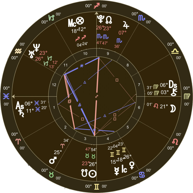 Locational Astrology relocated chart example